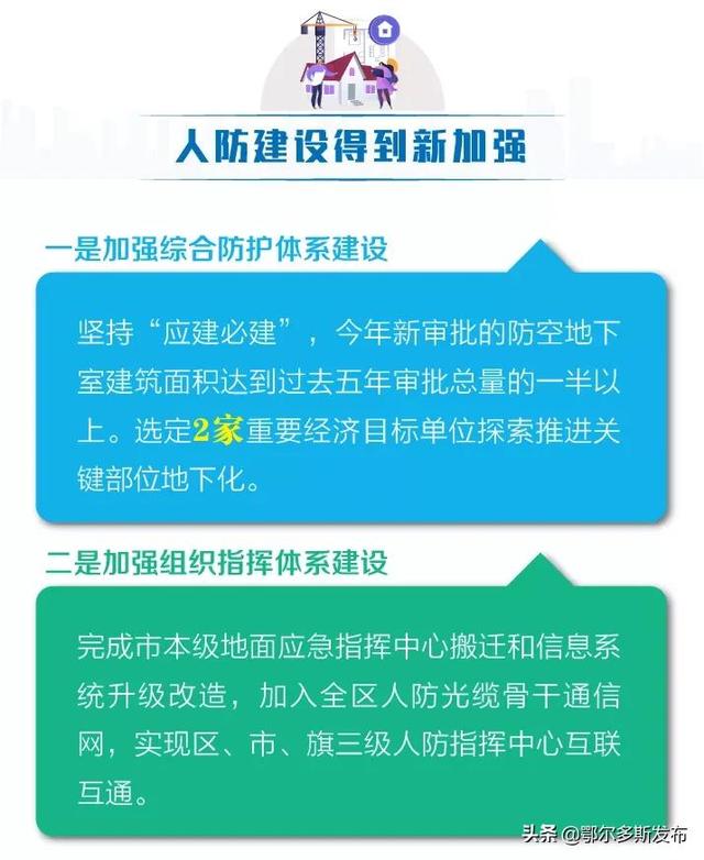 向市民报告听市民意见请市民评议 ▏鄂尔多斯市住房和城乡建设局