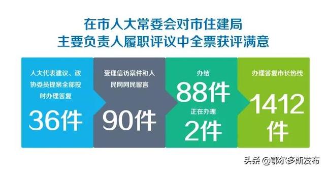 向市民报告听市民意见请市民评议 ▏鄂尔多斯市住房和城乡建设局