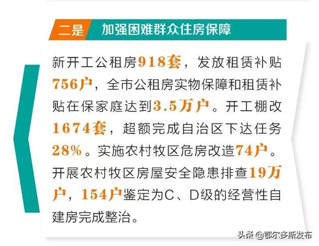 向市民报告听市民意见请市民评议 ▏鄂尔多斯市住房和城乡建设局