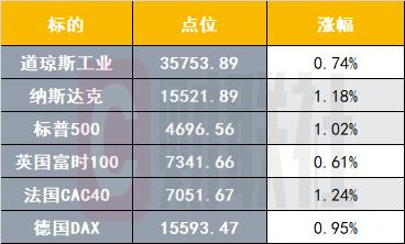 港股12月23日早报：金川国际否认私有化传言 腾讯分红竟分派京东股票