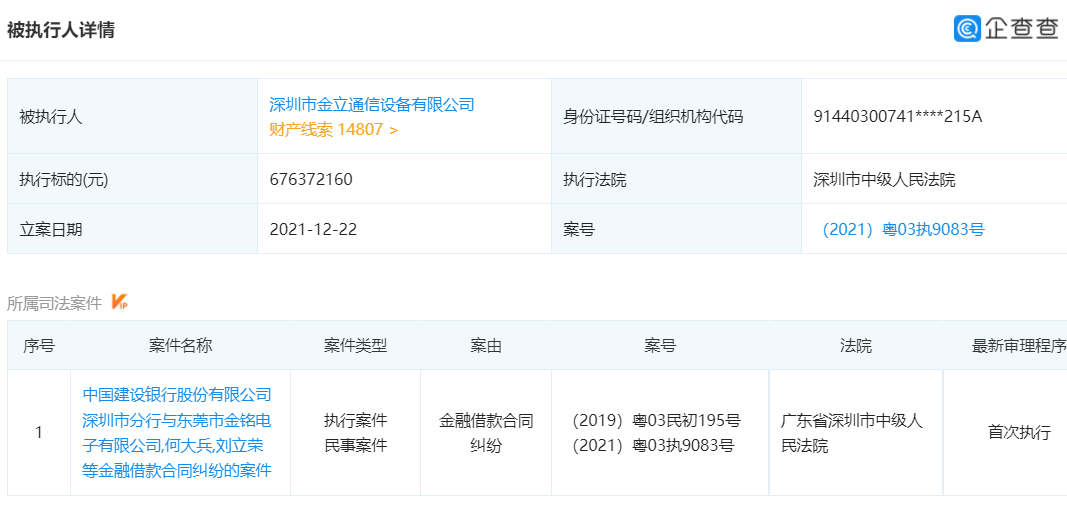 金立手机关联公司被强制执行6.76亿