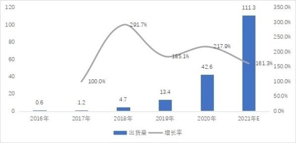《中国便携式储能产业发展研究报告（2021年）》发布