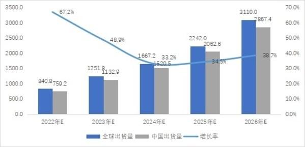 《中国便携式储能产业发展研究报告（2021年）》发布