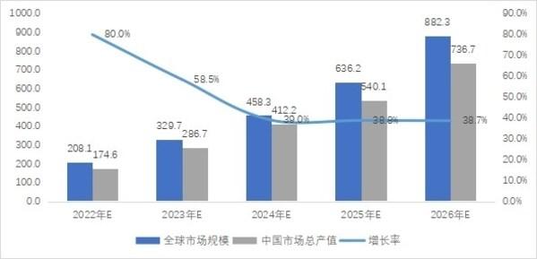 《中国便携式储能产业发展研究报告（2021年）》发布