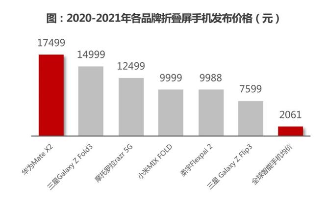 华为P50 Pocket发布：金线之上，华为筑起技术护城河