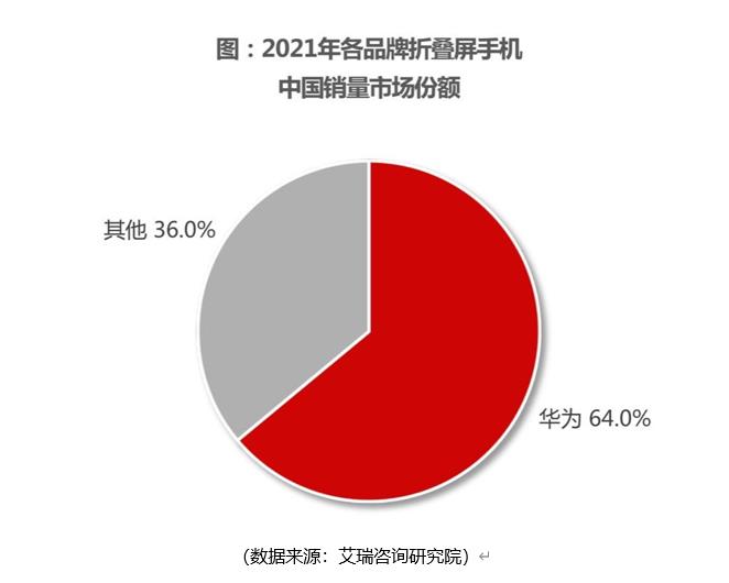 华为P50 Pocket发布：金线之上，华为筑起技术护城河