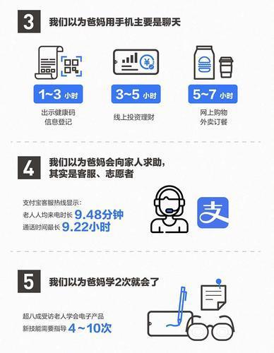 信息流｜《2021智慧助老模式观察报告》发布，八成老人学会一个新功能要教4-10次