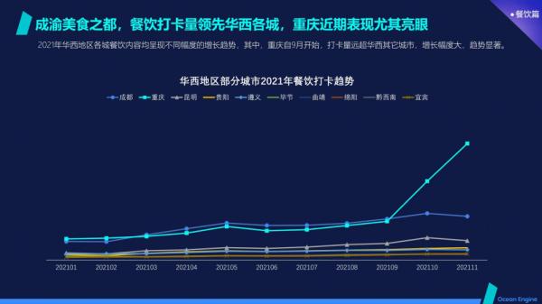 抖音本地生活服务正式进驻重庆 “美好DOU在沸腾重庆”启动