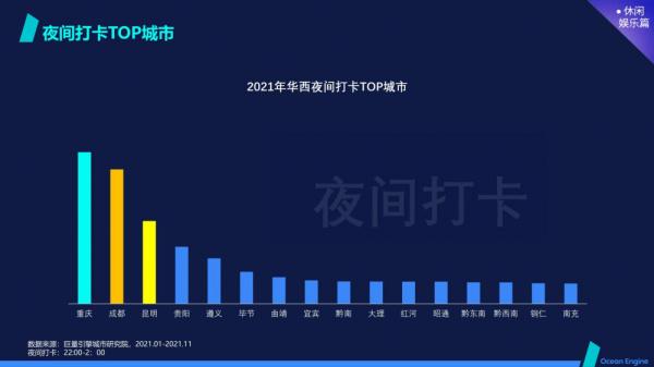 抖音本地生活服务正式进驻重庆 “美好DOU在沸腾重庆”启动