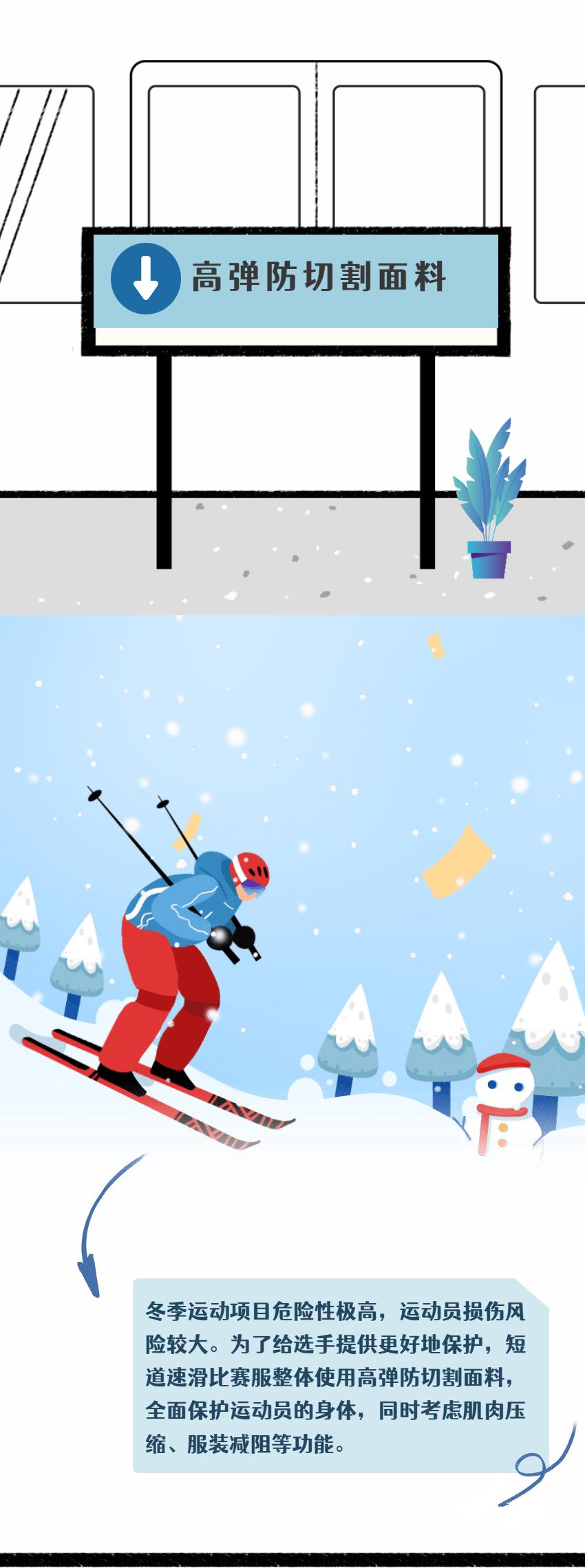 运动员如何科学备战冬奥会？这些黑科技少不了