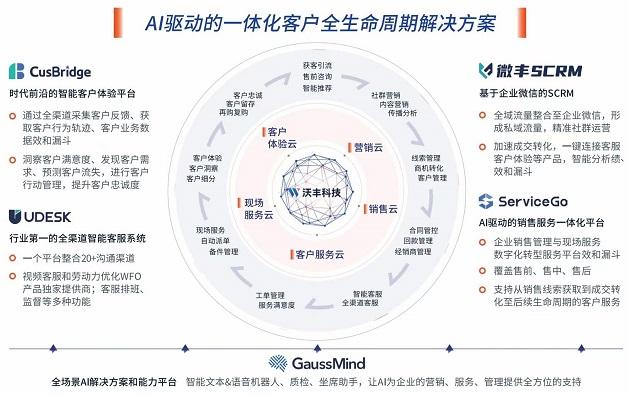 用AI打造一体化全生命周期解决方案沃丰科技赋能企业数字生命力