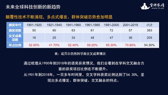 宣讲家课件：提升科技创新能级 实现高水平科技自立自强