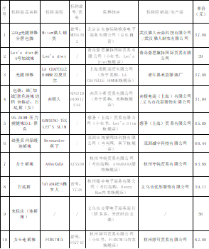 小宝评测｜50款“光腿神器”大比拼（下）：防勾丝、防顶破差异明显