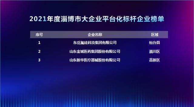 重磅发布！淄博累计认定198家新物种企业