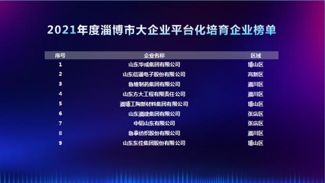 重磅发布！淄博累计认定198家新物种企业