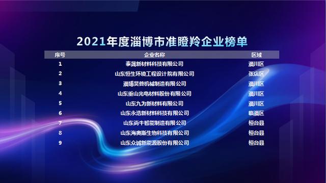 重磅发布！淄博累计认定198家新物种企业