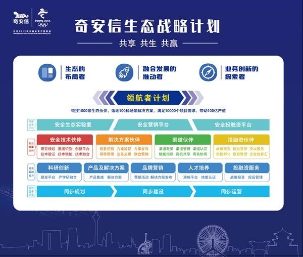 奇安信签约20家合作伙伴 多元化布局数字安全生态