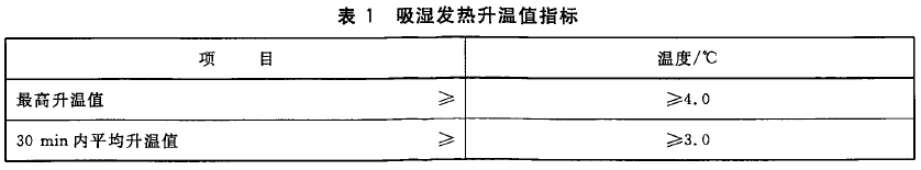 保暖内衣吸湿发热是什么原理？真的会发热吗？