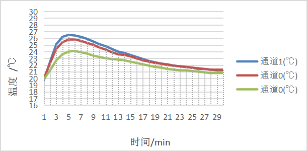 保暖内衣吸湿发热是什么原理？真的会发热吗？