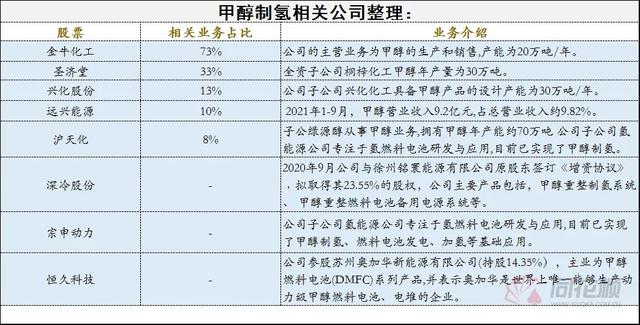 甲醇制氢迎新进展，氢能源行业步入快速发展期