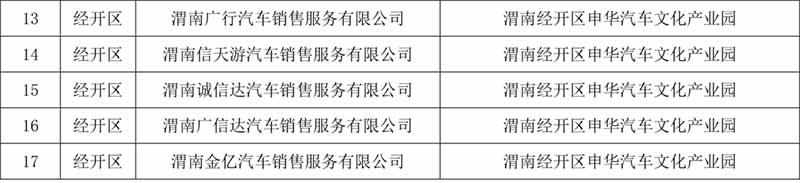 渭南市“快乐生活嗨购节”第六轮消费券明天上线