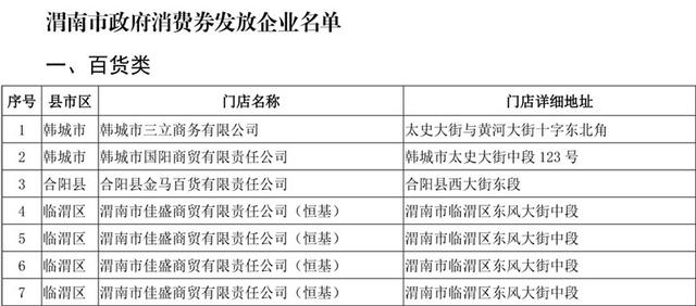 渭南市“快乐生活嗨购节”第六轮消费券明天上线