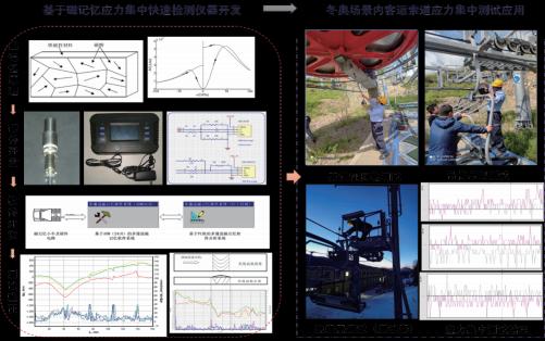 科技让冬奥更精彩——国际一流科技冬奥技术成果亮点：云顶滑雪公园