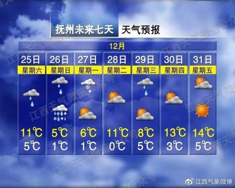 明天起7级大风＋下雪＋强降温，但接着有个好消息！