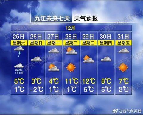 明天起7级大风＋下雪＋强降温，但接着有个好消息！