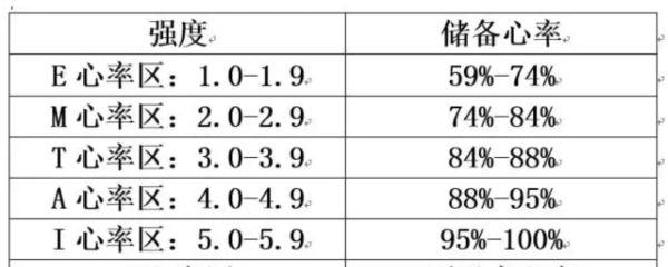 涨知识｜提高跑步能力，搞懂“心率”这个概念就够了