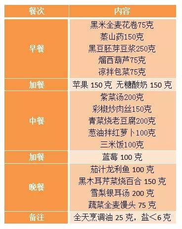 远离新冠病毒该怎么吃 专家给出营养建议“开方”一日食谱