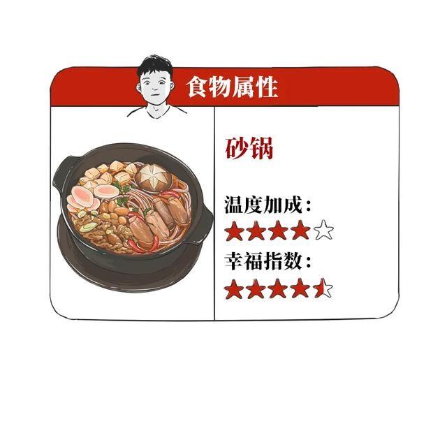 冬天10大续命美食！你选哪个？