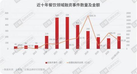 《2021中国餐饮品牌力白皮书》发布