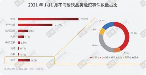 《2021中国餐饮品牌力白皮书》发布