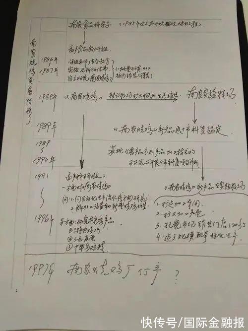 这只烧鸡，把爱鸭如命的南京人都折服了……