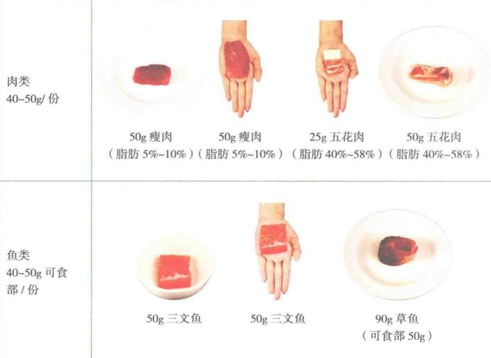 大吃大喝还不胖的方法，没几个人知道！