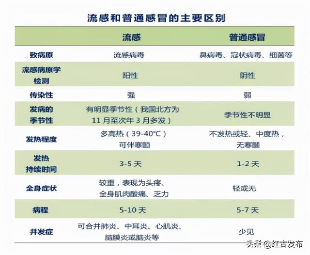 流感病毒进入活跃季请查收以下防控知识大礼包