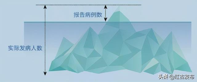 流感病毒进入活跃季请查收以下防控知识大礼包