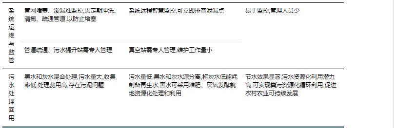 室外真空排水系统及其在我国农村生活污水治理工程中的应用