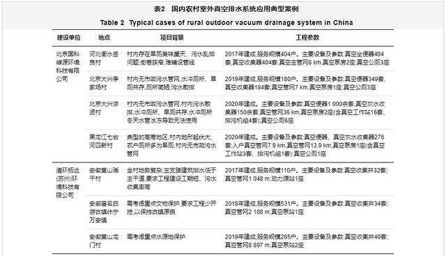 室外真空排水系统及其在我国农村生活污水治理工程中的应用