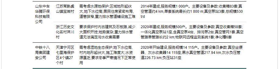 室外真空排水系统及其在我国农村生活污水治理工程中的应用