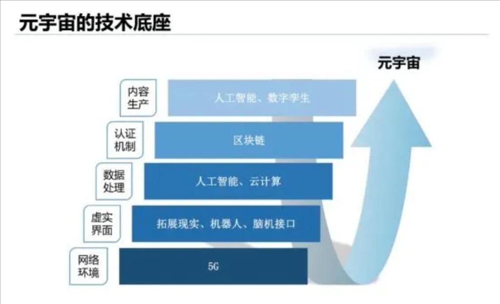 探访元宇宙构建者:没有一种人才叫“元宇宙人才”