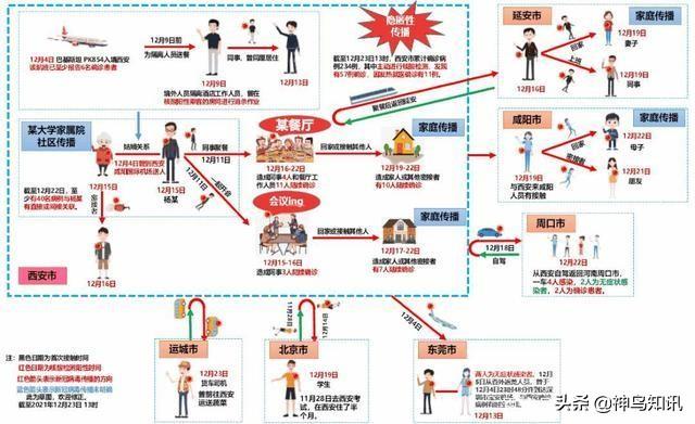 陕西疫情首例病例如何发现的？西安确诊病例近期为什么突然增多？专家解读