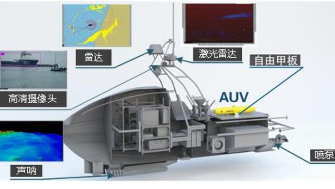 无人艇5年4获国家科技进步和技术发明大奖！“精海号”已出第15号｜新科普