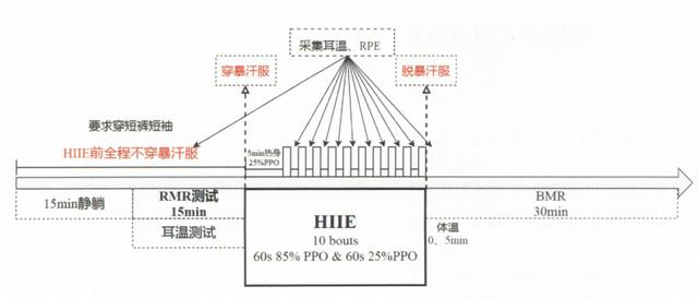 HOTSUIT暴汗服燃脂有多快“深入剖析”暴汗服“核心奥秘”