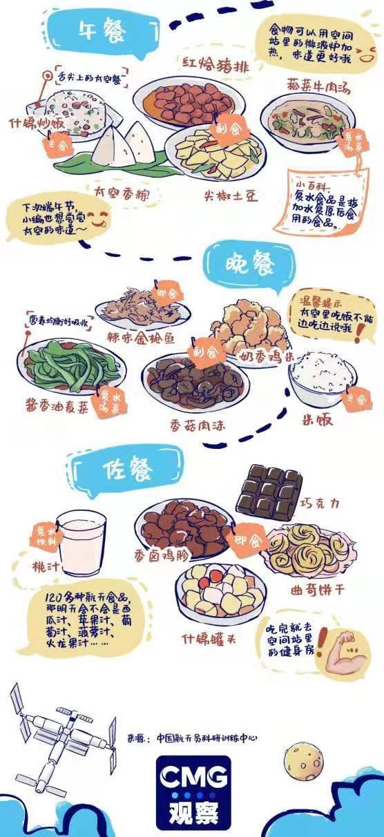 太空跨年是什么体验？航天员在太空也能吃到家乡美食？