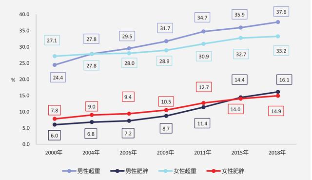 这份超全的膳食指南请收好！降低糖尿病、心脑血管疾病、恶性肿瘤发生风险