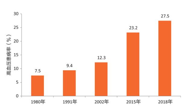 这份超全的膳食指南请收好！降低糖尿病、心脑血管疾病、恶性肿瘤发生风险