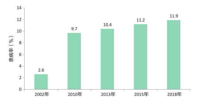 这份超全的膳食指南请收好！降低糖尿病、心脑血管疾病、恶性肿瘤发生风险