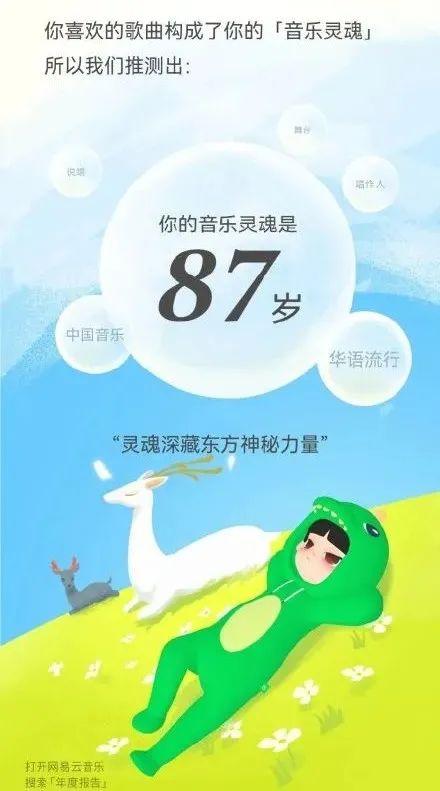 刷屏！“2021年听歌报告”来了，被187岁的音乐灵魂雷到？